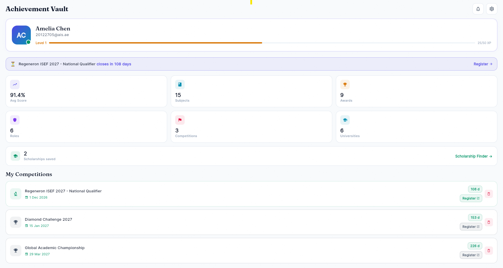 AcademiaVault dashboard showing tracked competitions, scholarship deadlines, and a Global Competitiveness Index score